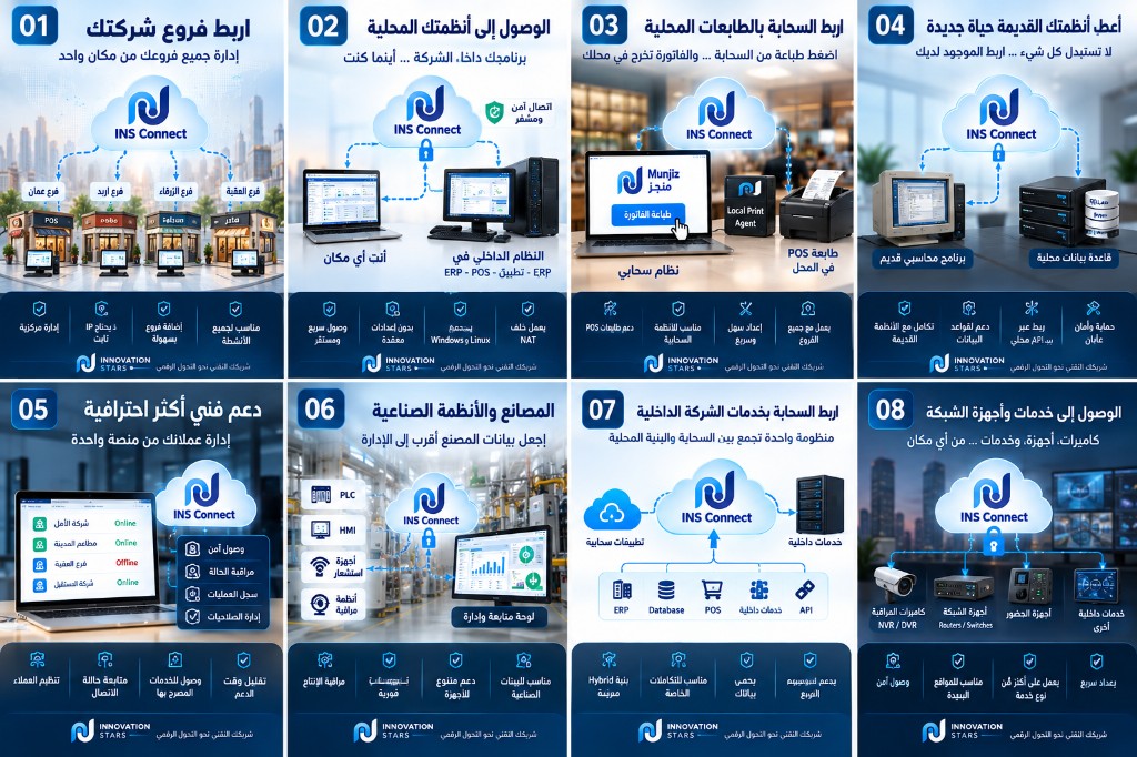 INS Connect