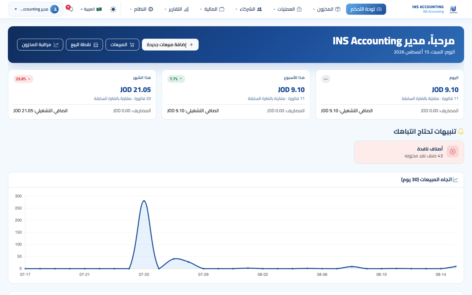 لوحة مُنجِز