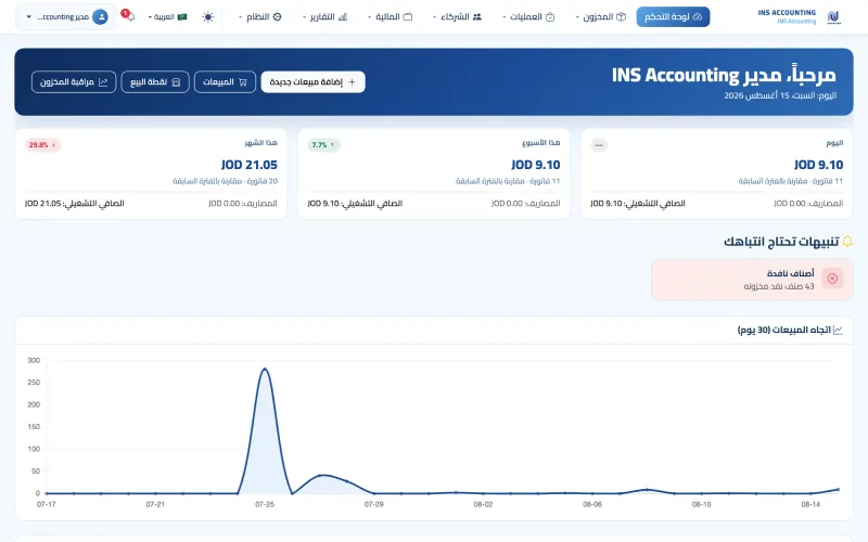 Munjiz dashboard